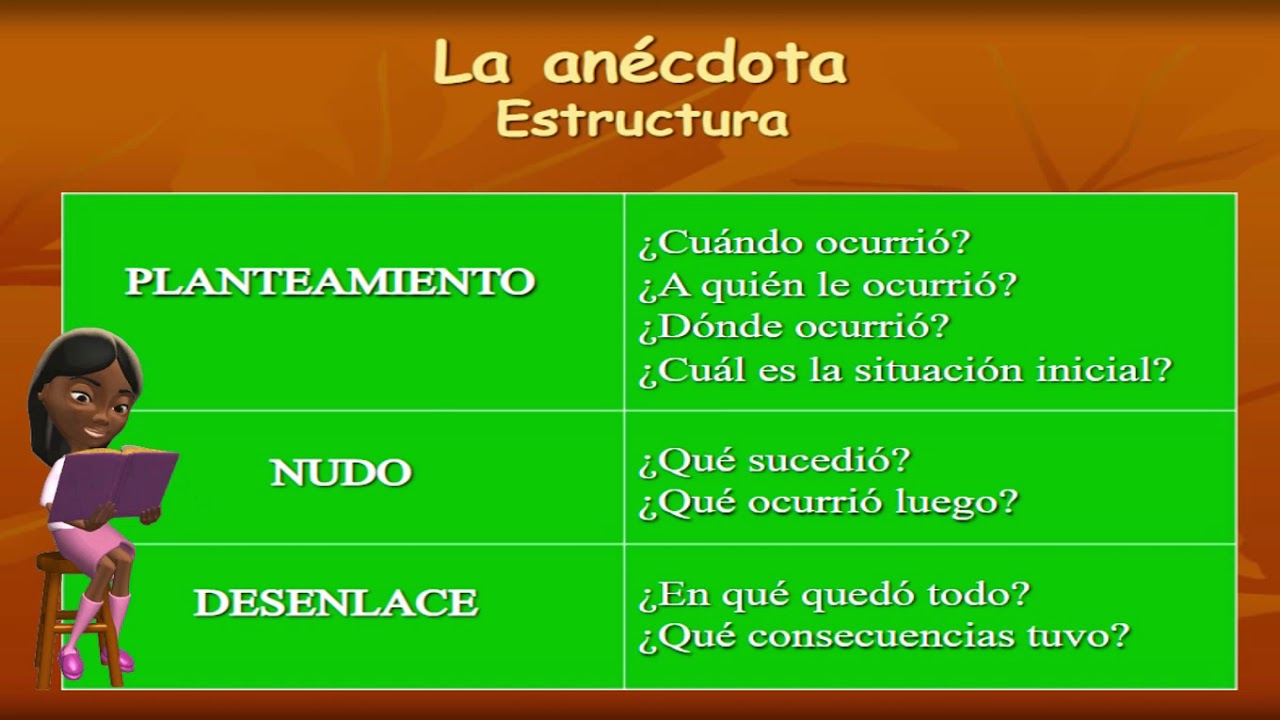 Semana 2 Comunicacion Sexto Primaria Anecdota Youtube