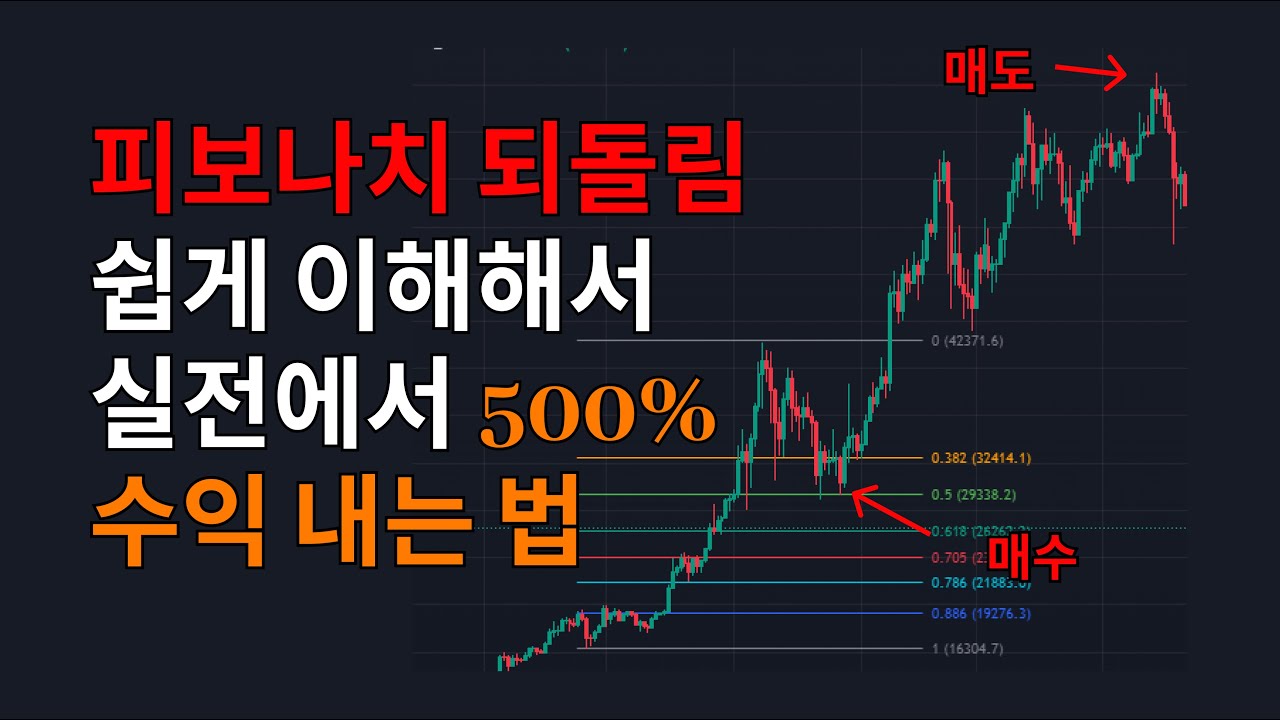 피보나치 되돌림 세팅 방법과 실전 단타 활용법은