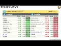 株主優待再開で爆騰!利回り7.4%に跳ね上がった超注目株!