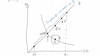 Microeconomics 8-2 proof of existence of continuous utility