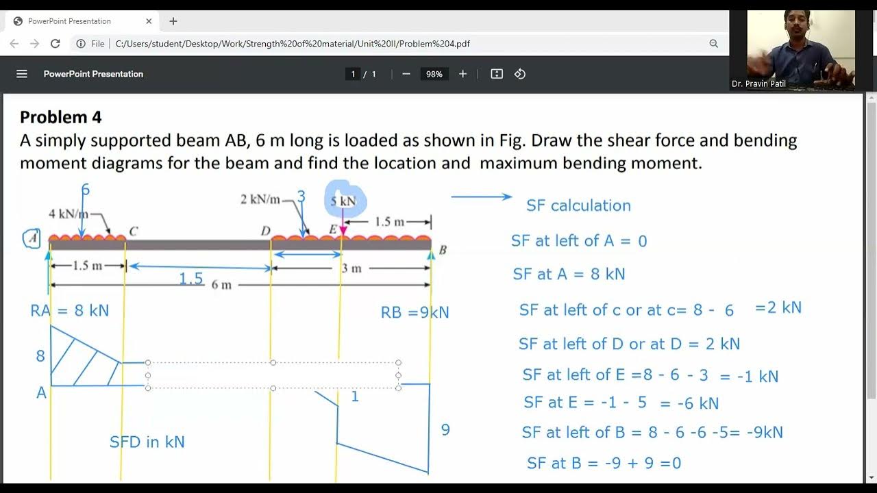 Shear force and Bending Moment diagramSFD and BMD/ udl and Point loads