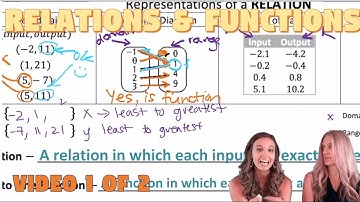 Relations and Functions B.2.1