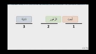 Life hack  говорим по арабски легко #арабский #arabic #arapça #Lifehack