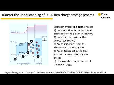 [Perspective paper-Science] Conductive polymer: capacitive or faradaic?