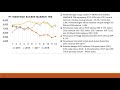 Harga Saham Indofood