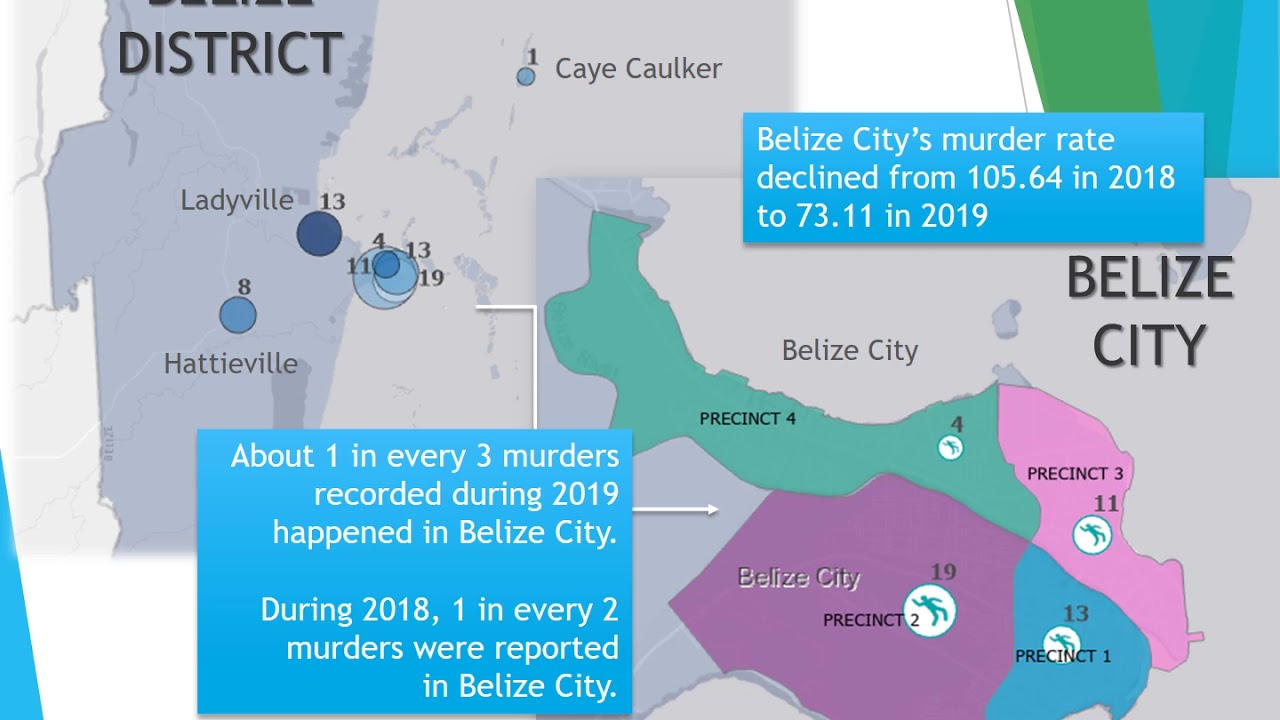 Situational Analysis of Crime and Violence in Belize (2019) YouTube