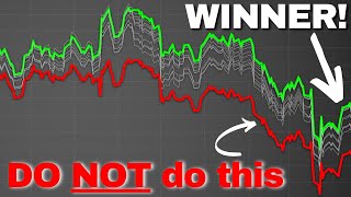 I Sold Covered Calls for 259 Days. The Surprising WINNER Strategy!