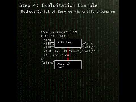 assertj-core: XML External Entity (XXE) in AssertJ XmlStringPrettyFormatter (CVE-2026-24400)