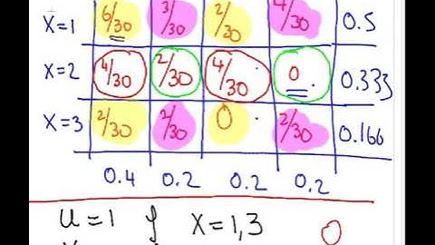 Joint Probability Distributions Worked Example Part B