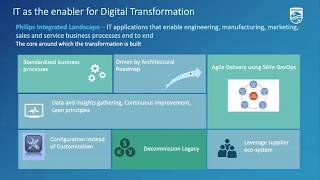IT Enabled Digital Transformation at Philips screenshot 3