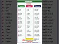 TENSE | PRESENT, PAST TENSE | BASIC TENSES | SENTENCE | EXAMPLES | VERB FORMS