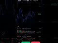 core coin price prediction 💰 ❤️ #sohrts