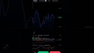 core coin price prediction 💰 ❤️ #sohrts