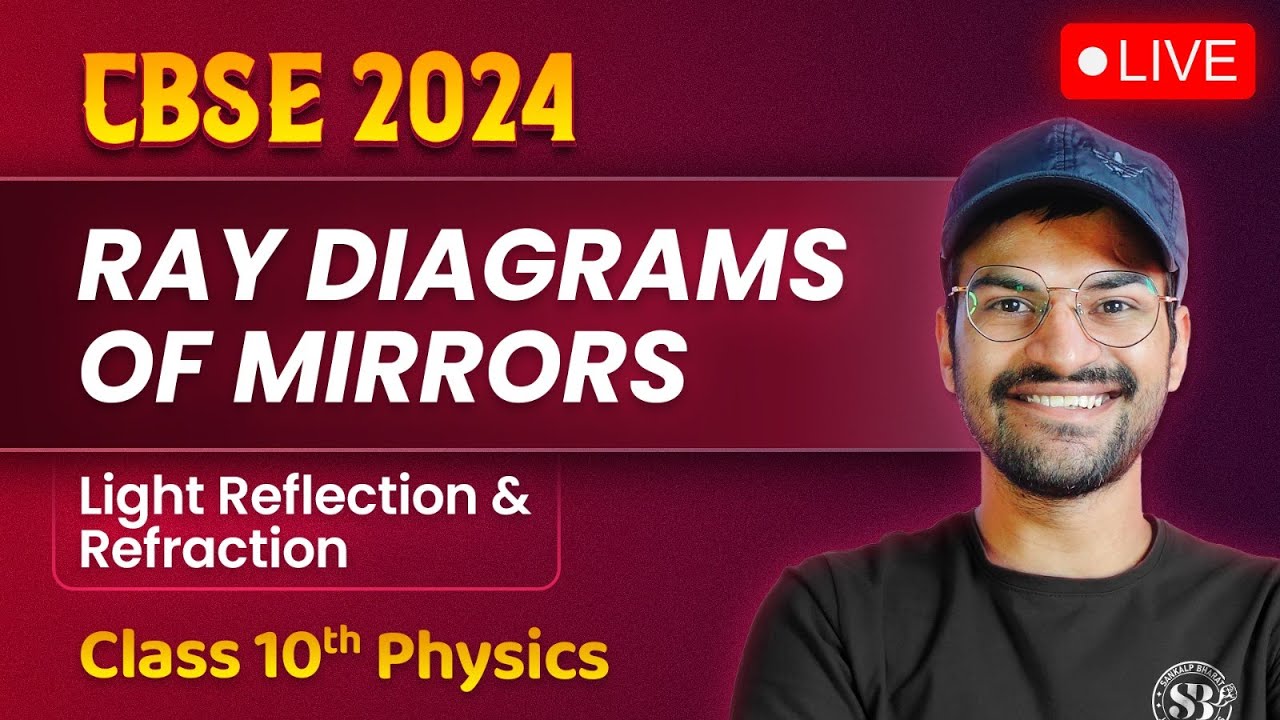 Light Reflection and Refraction Class 10 | Ray Diagrams of Mirrors ...