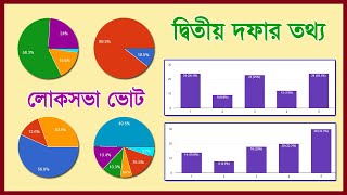 দ্বিতীয় দফার ভোটকর্মী বন্ধুদের প্রশ্নের উত্তর থেকে সামগ্রিক পরিস্থিতি বুঝে নিন