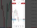 #shorts #trading #stockmarket #forex
