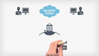lifeIMAGE OutBox™ - Share Patient Medical Imaging Results with your Community