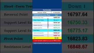 Globex Currencies : Daily Technical Levels 11 feb 2026 #usdinr #usdbrl #usdcny #usdidr #usdinr