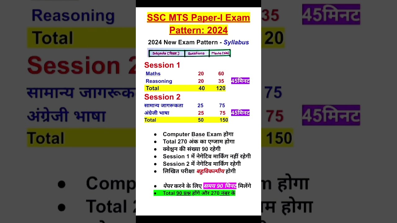 SSC MTS Paper I Syllabus 2024 MTSNew Exam Pattern Sscmts Mts Shorts Viralshorts