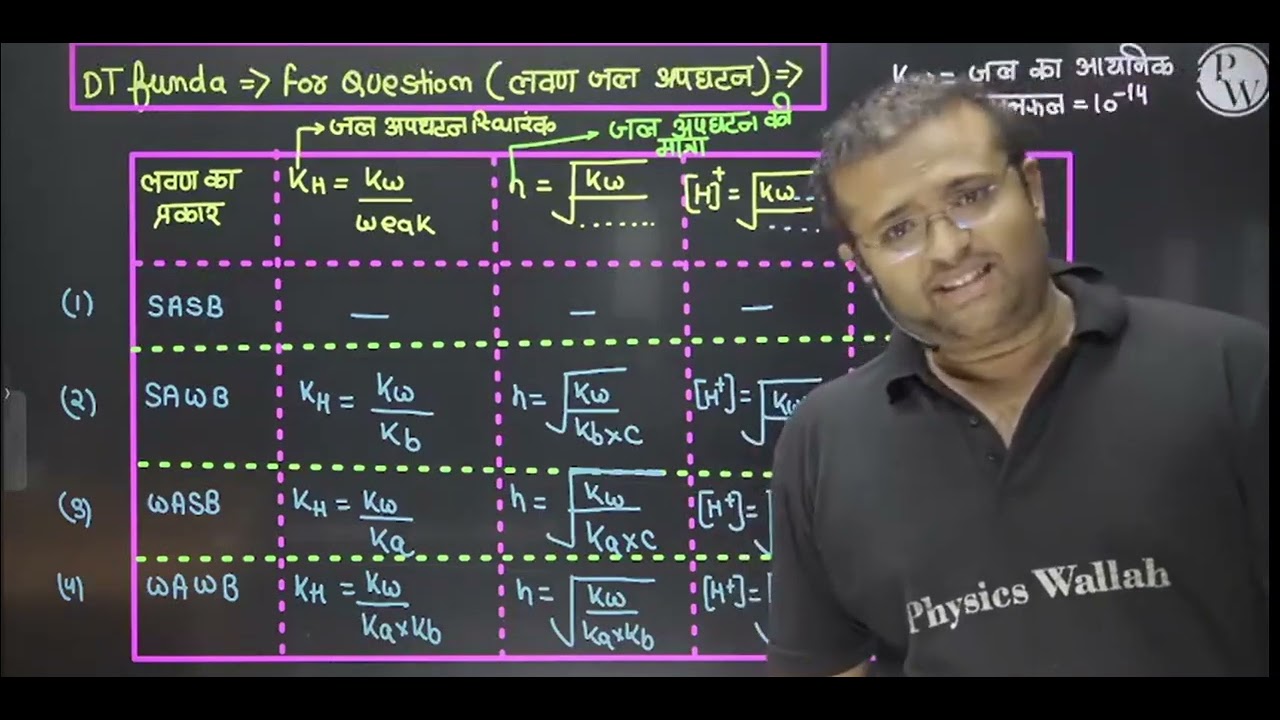 physics wallah teacher new meme template 😂