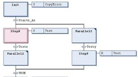 Práctica #6 Programación de secuencias en SFC con Codesys y FluidSim