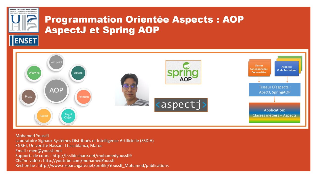 Part 4- AOP- Aspect Oriented Programming with AspectJ and Spring AOP ...