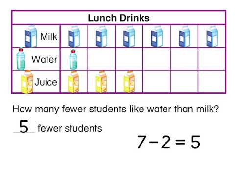 ENVISION GRADE 1 TOPIC 6.3: REPRESENT AND INTERPRET DATA: INTERPRET DATA