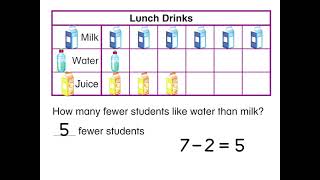 ENVISION GRADE 1 TOPIC 6.3: REPRESENT AND INTERPRET DATA: INTERPRET DATA