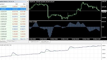 Low Risk Martingale Robot Expert Advisor for MT4