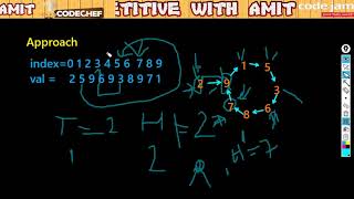 Floyd's Tortoise and Hare explanation with example leetcode june challenge find the duplicate number