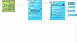 AX2009 SSRS 4 AX SSRS Reporting Concepts
