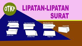 LIPATAN-LIPATAN SURAT LIPATAN-LIPATAN SURAT