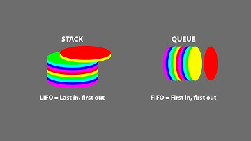 Quick Tips - C# 003 - LIFO and FIFO