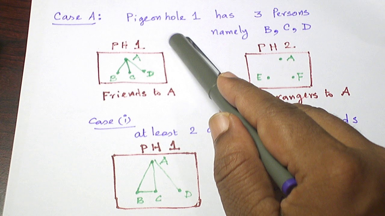 (TAMIL) PIGEONHOLE PRINCIPLE PROBLEM 2 - YouTube
