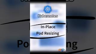 Explain Kubernetes In-Place Pods Resizing in short #devops #kubernetes