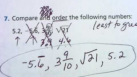 Lesson 1.3 Compare and Order Real Numbers