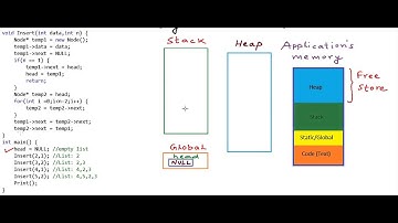 7  Linked List in C C++   Insert a node at nth position Sp!FF