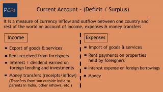 Current Account Deficit (Surplus)