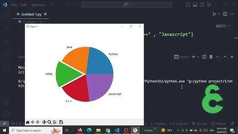 رسم مخطط دائري باستخدام مكتبة matplotlib في بايثون