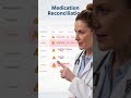 Connected Medication