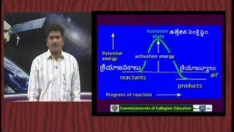 Reactivity of Metal Complexes part1