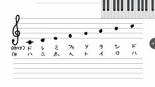 意外と知らない豆知識「ドレミファソラシドは何語？」～第60回とっちー