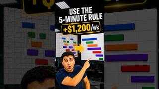 Is Earned Value Actually Useful