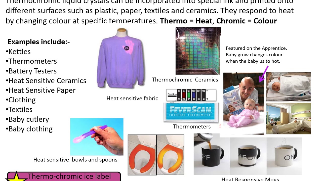 GCSE Smart, technical and composite materials YouTube