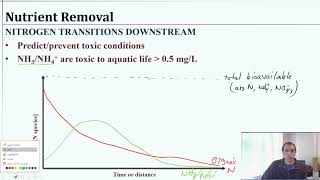 Nutrient Removal & Biosolids