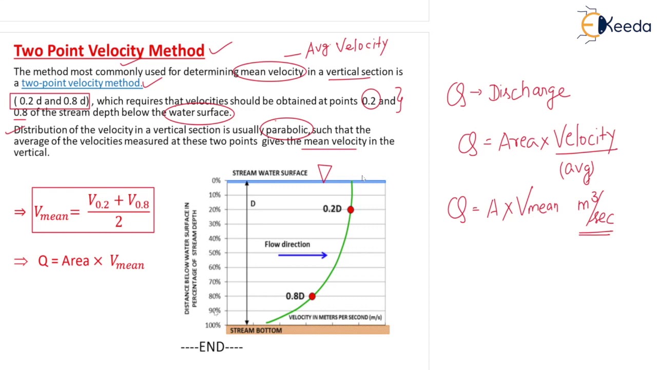 Two Point Velocity Method | Flow in Open Channels | Fluid Mechanics ...