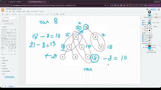 437. Path Sum III - C++(DFS, Tree, Hashmap, Prefix Sum, DP, Dynamic Programming)