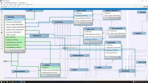 CURSO LARAVEL 5.8 CAP 7.1 - CREAR RELACIÓN ENTRE TABLAS