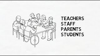 Who is HWDSB?