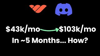 Celebrity EXACTLY how we took a client from $43k MRR to $103k MRR Profile